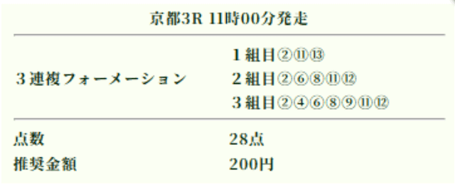 競馬ナンバー1無料予想2024年12月14日の京都3R