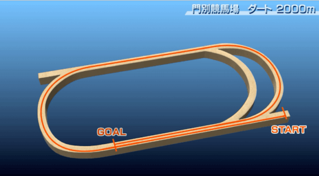 門別競馬場ダート2000mの特徴