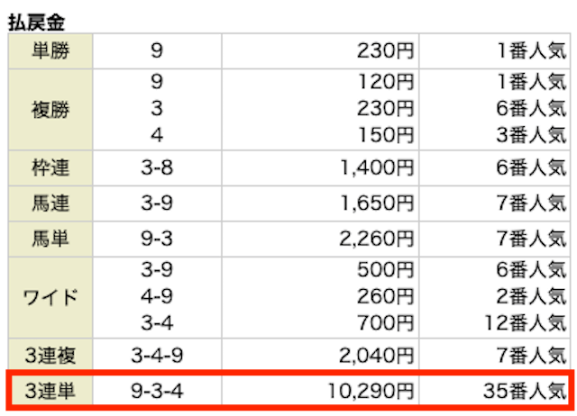 starkeiba_muryo_20250824_result