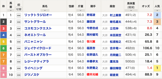 最上式勝馬投票券2025年4月18日・大井7Rの出走表