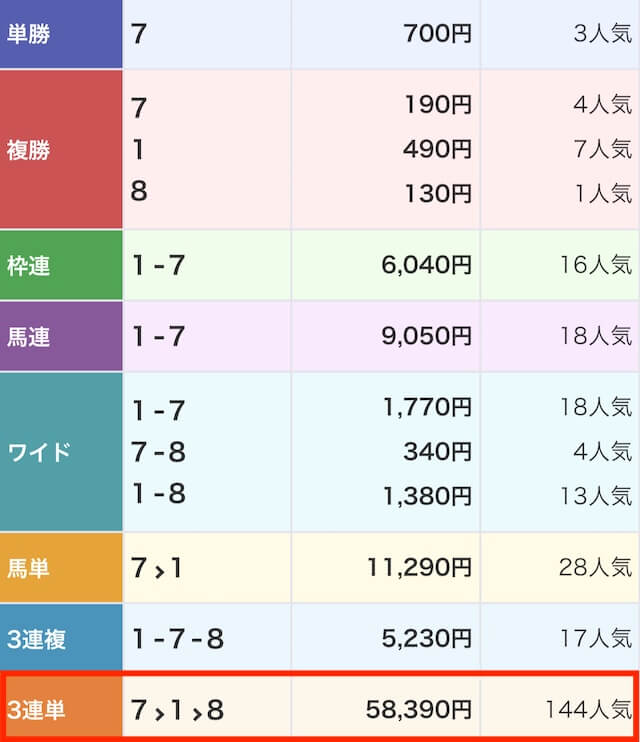 オールウィン_有料予想「ウイニングチケット」レース結果画像