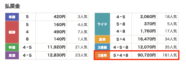センチュリオン_有料予想1-2
