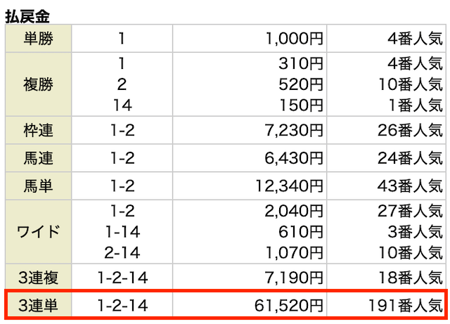 競馬ミニッツ_有料予想画像1-2