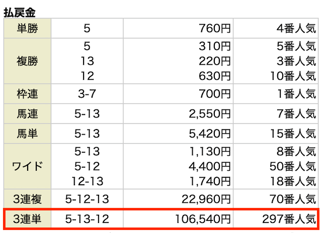競馬ミニッツ_有料予想画像3-2