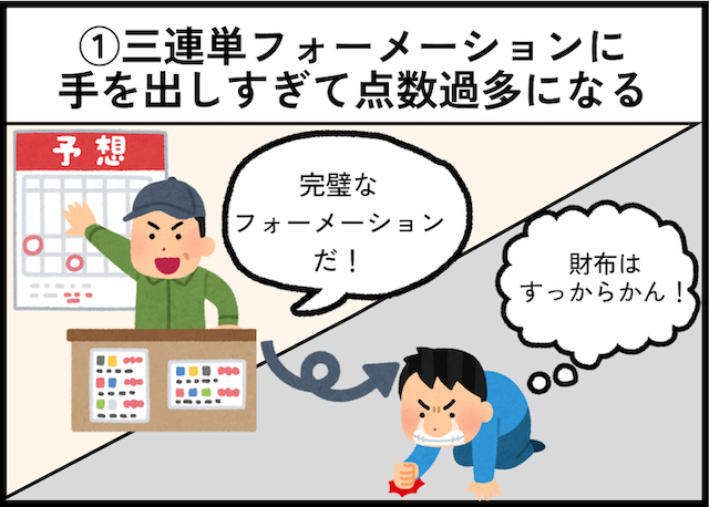 競馬のダメな買い方「三連単フォーメーションに手を出しすぎて点数過多になる」
