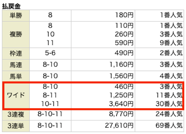 every-keiba_muryo-20250831-result2