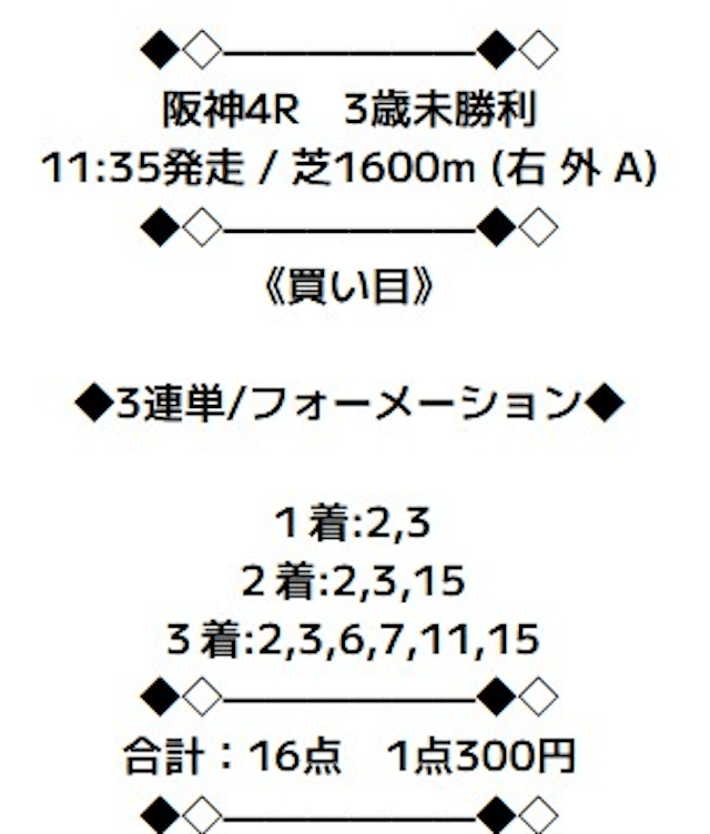 ニジュウマルの有料プラン「裏激走インパクト」の2025年9月6日・阪神4R買い目