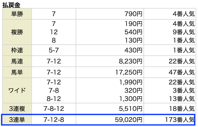 ニジュウマル_有料-20250824-中京12R_レース結果画像