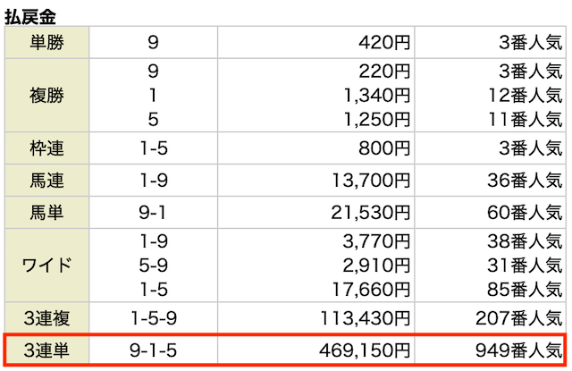 ニジュウマル_有料-20250831-新潟3R_レース結果画像