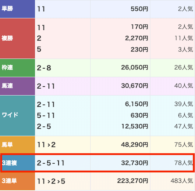 エンジョイマイライフ_優良-20231001_レース結果画像2