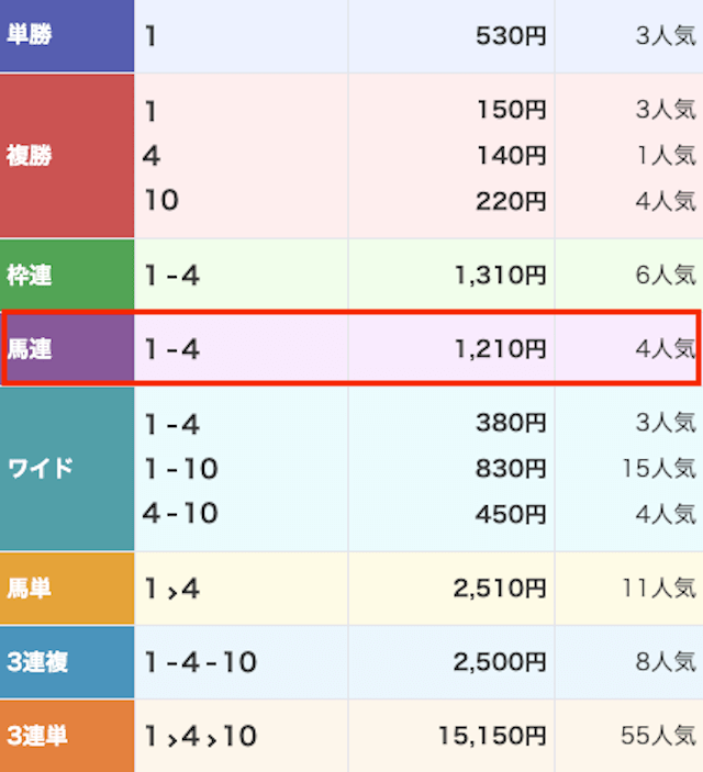 万馬券EXPO_無料予想-20250703-レース結果画像