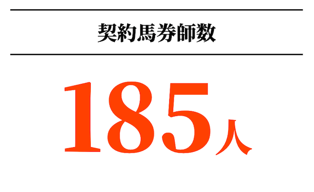 ニジュウマルの馬券師