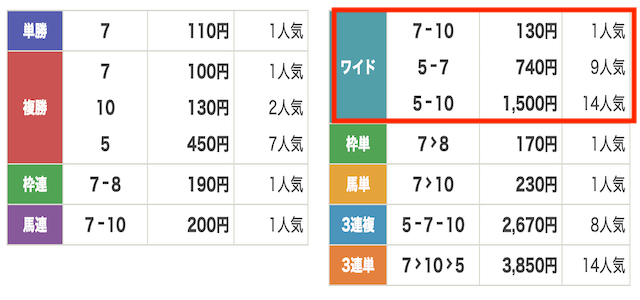 ラクショー2025年10月10日・船橋11Rの結果