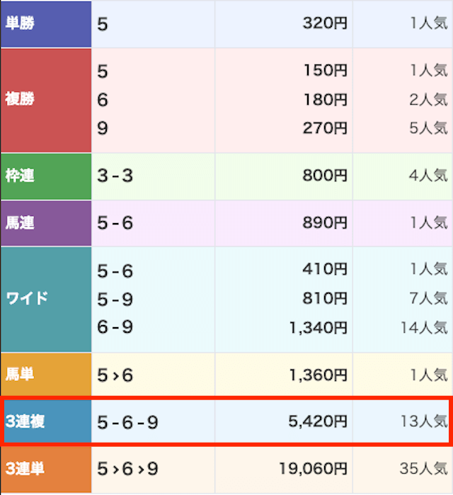 スーパーマンバケン_無料-20251018_レース結果画像