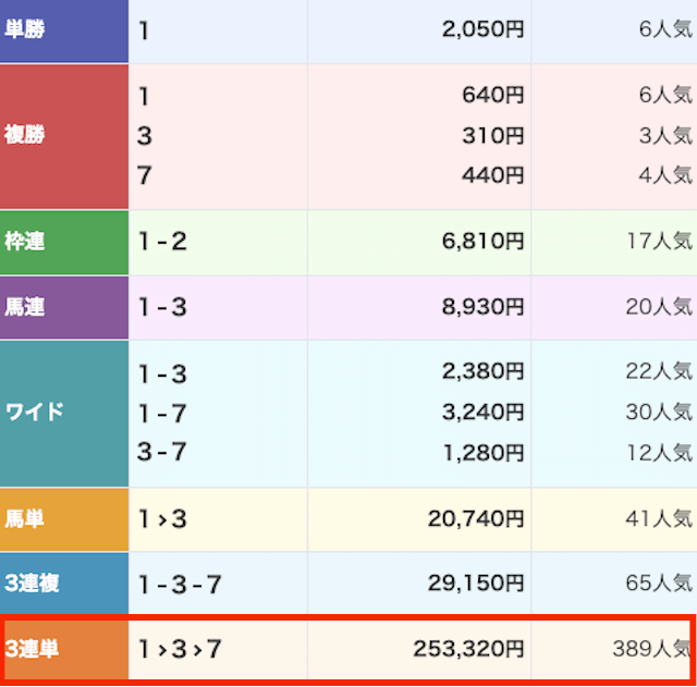 スーパーマンバケン_無料-20251026_レース結果画像
