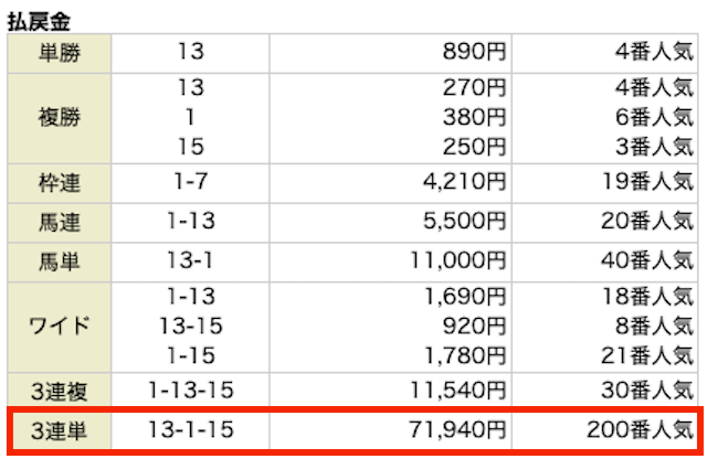競馬2.0-有料-20250921-レース結果画像