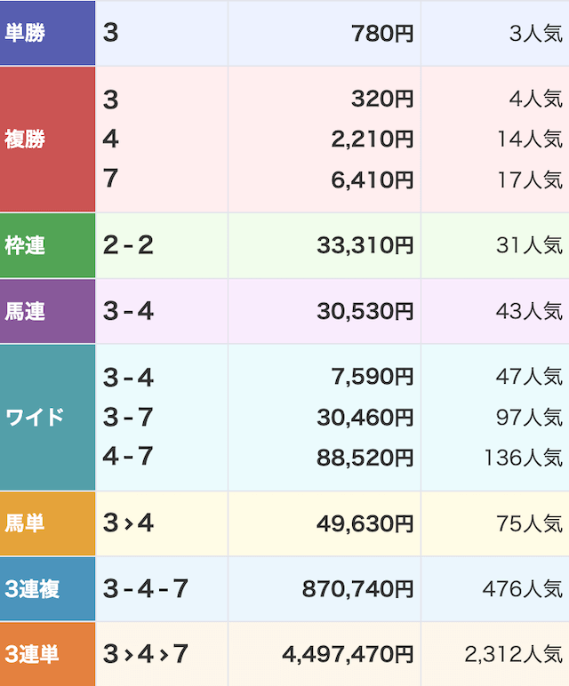 ジャパンカップサイン2025_画像