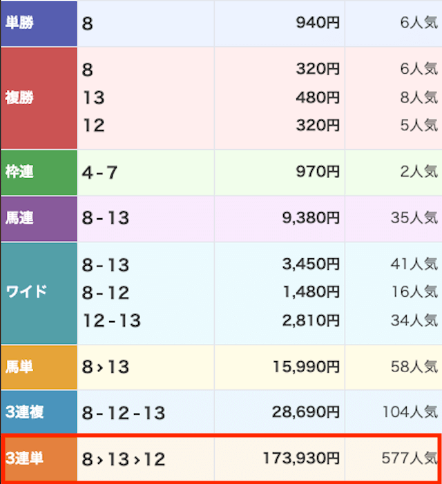 本命_有料-20250823_レース結果画像