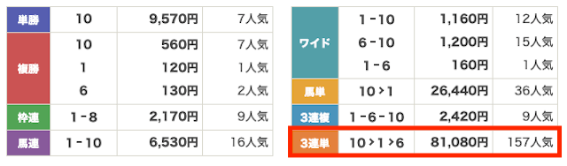 キリフダ2025年11月15日高知5Rの結果