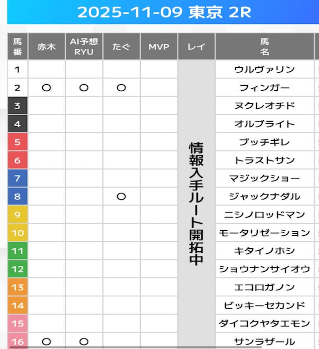 万馬券エキスポ2025年11月9日の無料予想