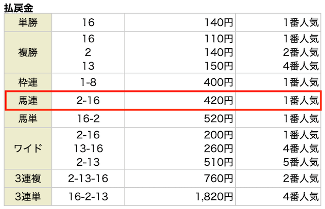 万馬券エキスポ2025年11月9日の無料予想の結果