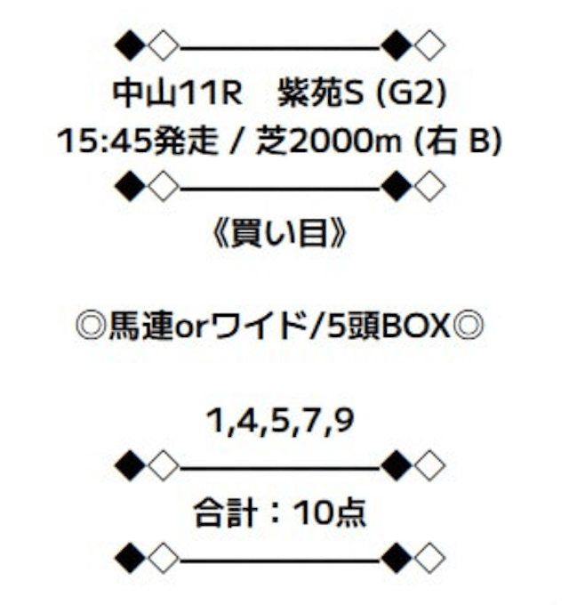ニジュウマルの無料予想2025年09月07日買い目