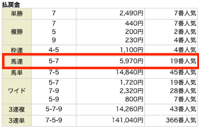 ニジュウマルの無料予想2025年09月07日・中山11Rの結果