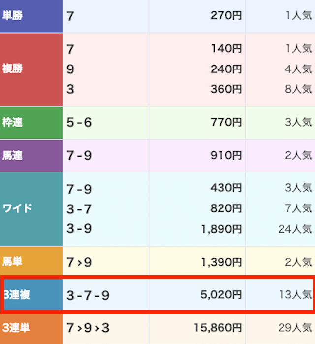 リホラボ_無料-20251102_レース結果