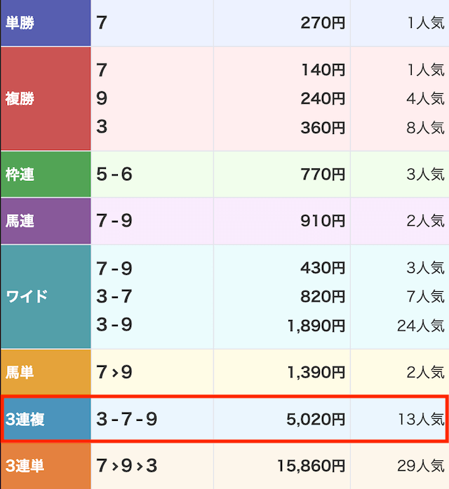 競馬タイム20251102_line画像4
