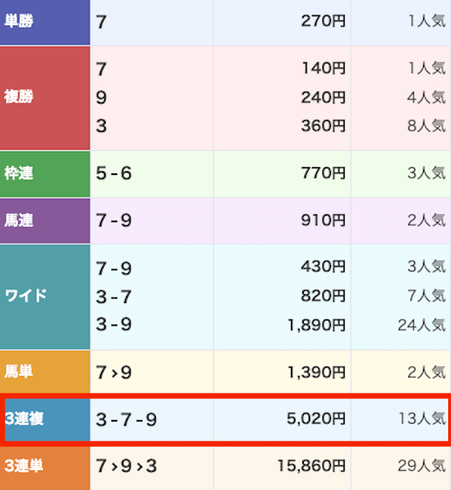 競馬タイム_無料-20251102_結果画像
