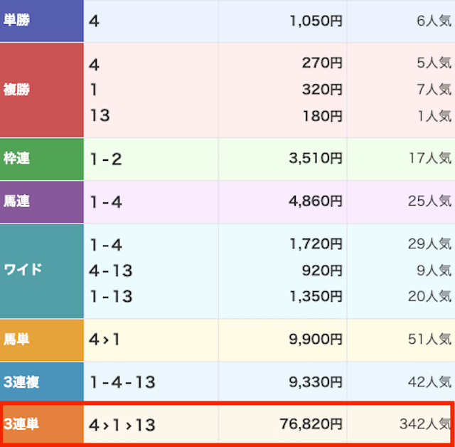 uma-time_yuryo-20251102_result
