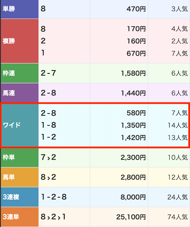 ウマミル_無料-20251104_レース結果画像