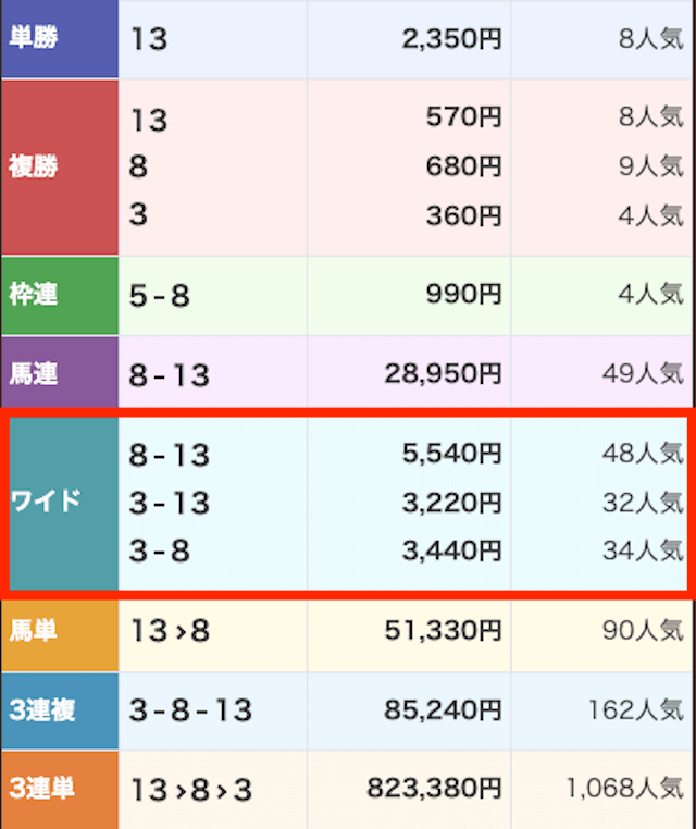 競馬2.0-無料-20250927_結果画像
