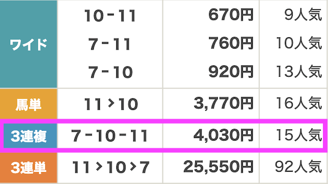 1022_園田11R_結果