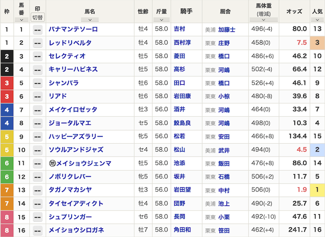 1025京都9R出馬表