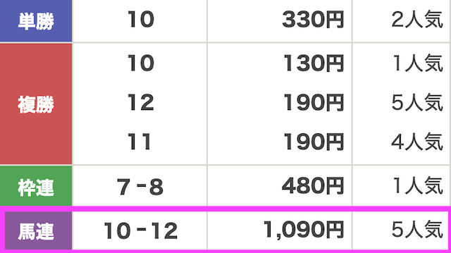 1031_名古屋10R_結果