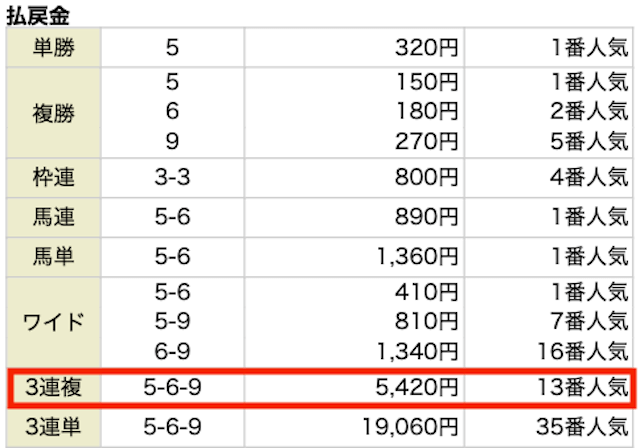 2025年10月18日京都11Rの結果