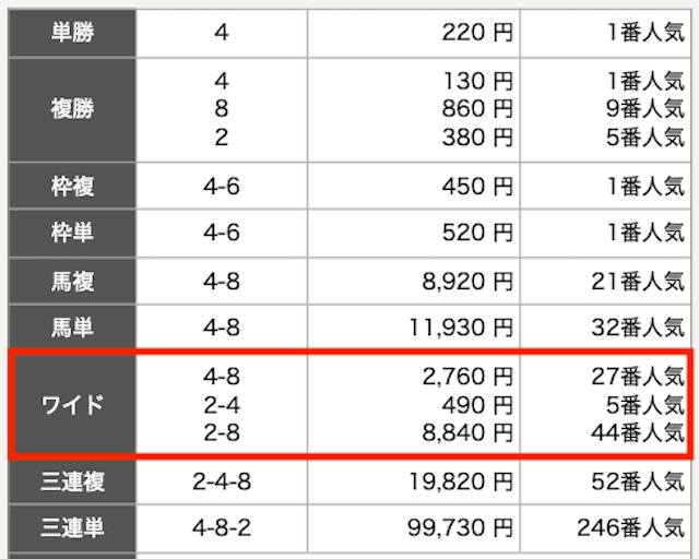 2025年10月29日浦和5Rの結果