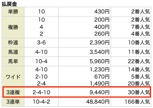 2025年12月6日阪神11Rの結果