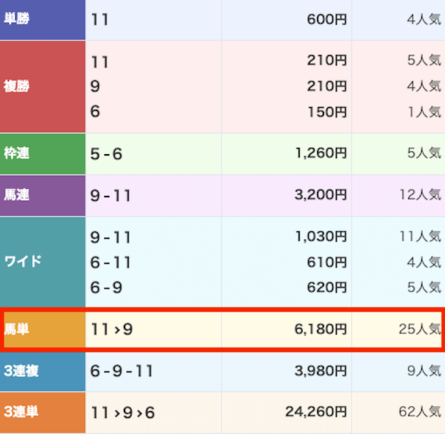 新しい競馬のカタチ_無料-20251122_結果画像