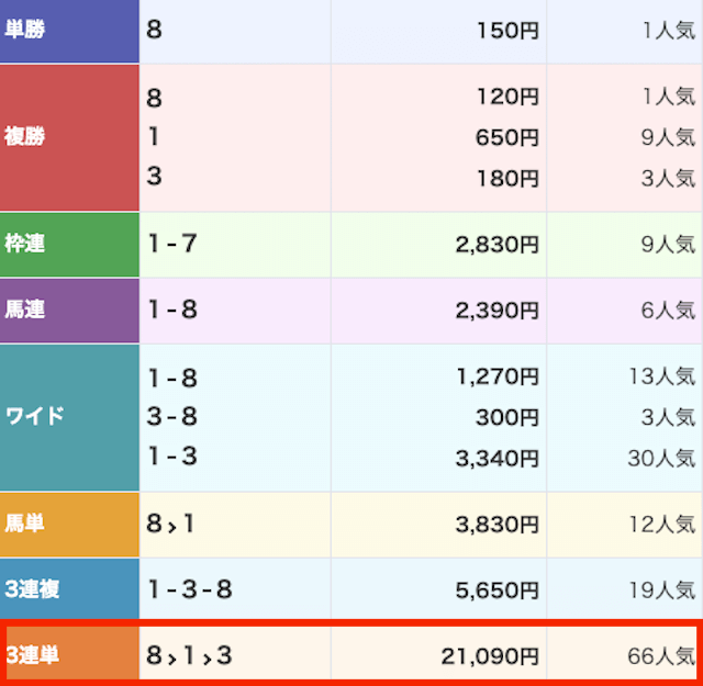 新しい競馬のカタチ_有料-20251124_結果画像