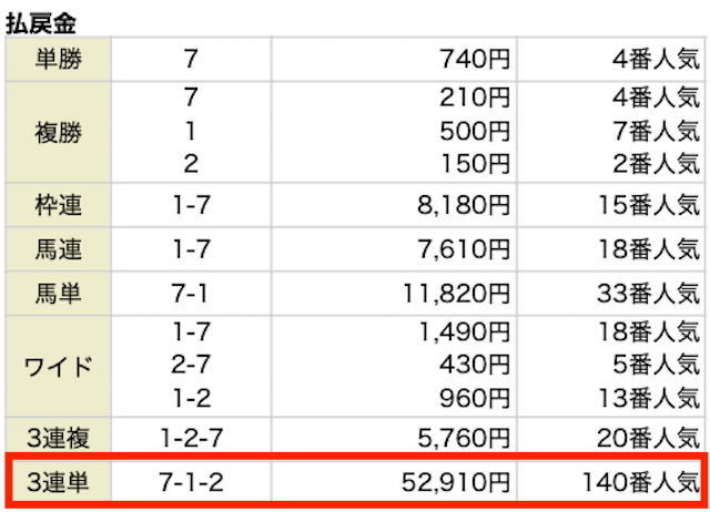 2024年6月23日東京9Rの結果