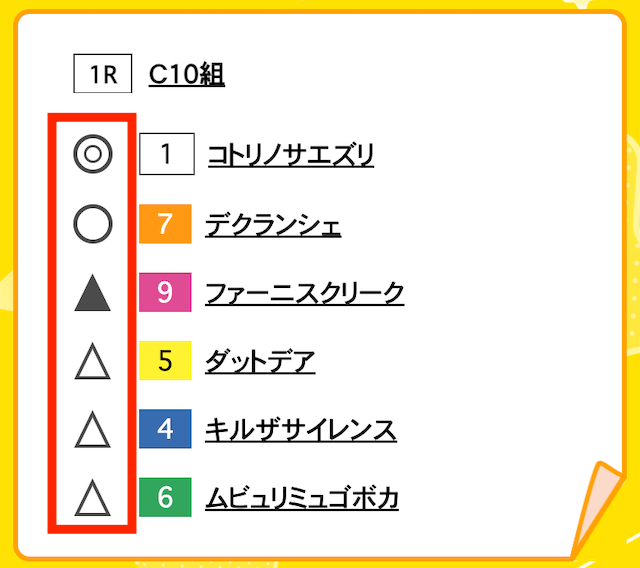 福来エマ予想印