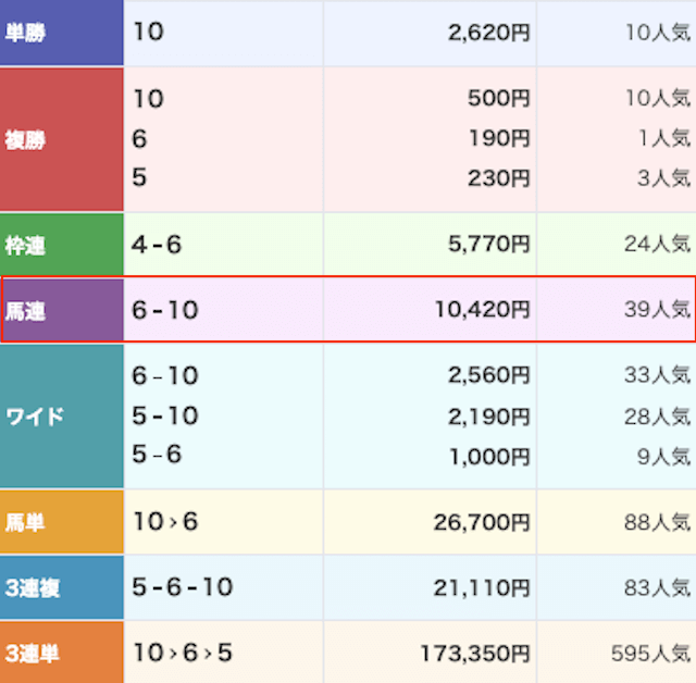 みどりの的中らんどの2025年11月2日の無料予想結果画像