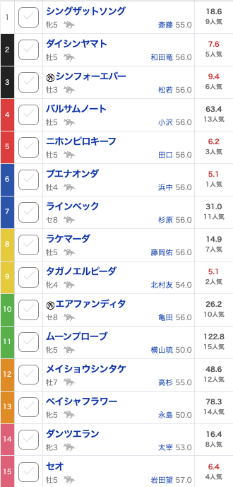 みどりの的中らんどの2025年11月2日の無料予想出走表画像