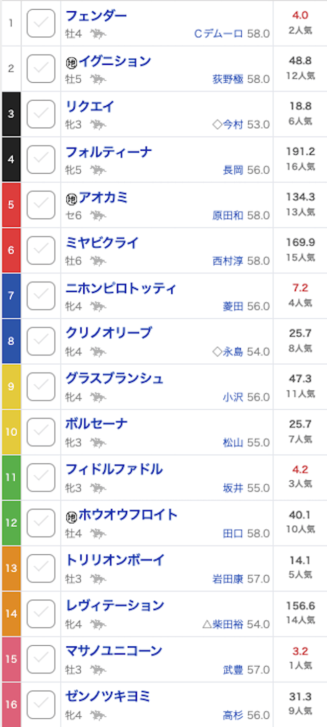 みどりの的中らんどの2025年11月29日の有料予想出走表画像
