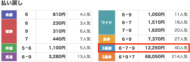 カチウマの定理「今月の抜き打ち検証」結果