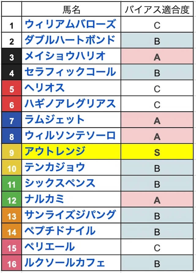 コウヘイnoteバイアス適応度画像