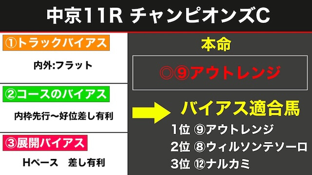 コウヘイnoteバイアス画像
