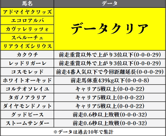 noteの競馬予想ランキングのみねたの推奨馬解説